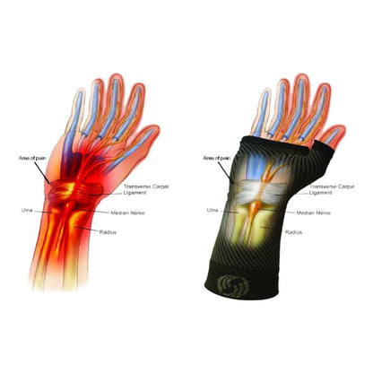 Sports Wrist Compression Sleeve (WS6) - Natural